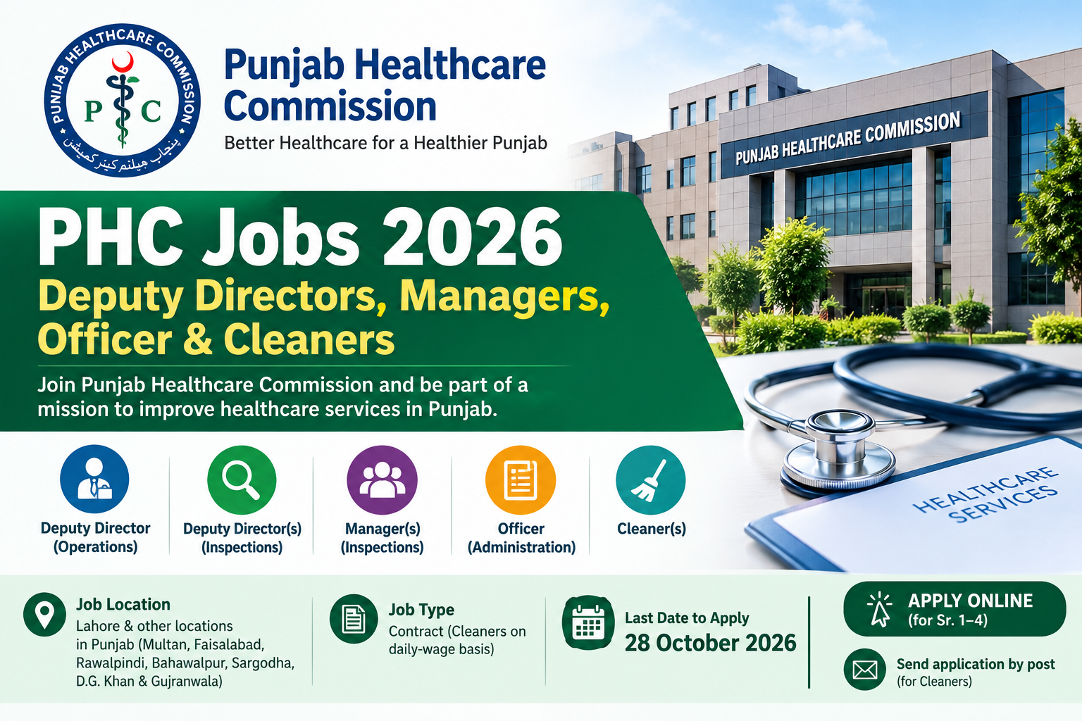 Punjab Healthcare Commission PHC Jobs 2026