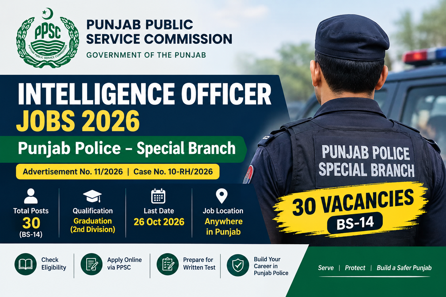 PPSC Intelligence Officer Jobs 2026